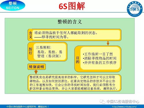6S現場管理圖解 企業管理32頁精華解讀